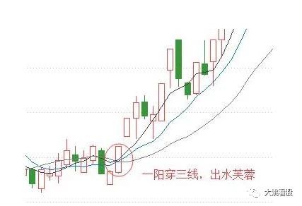 中国股市最精准的炒股法,准确率高的早盘抓涨停选股公式