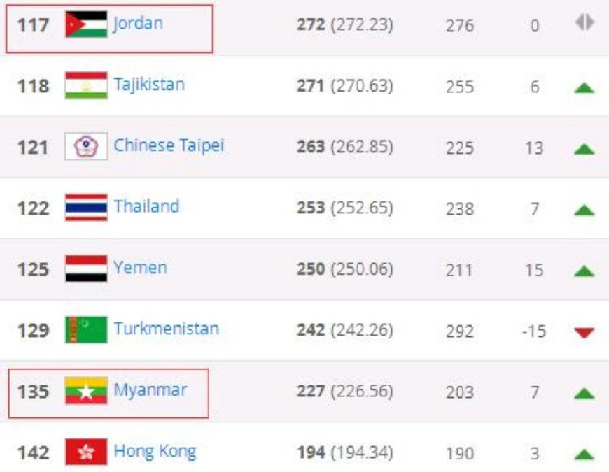 国足12比0大胜不丹,国足对阵不丹视频回放