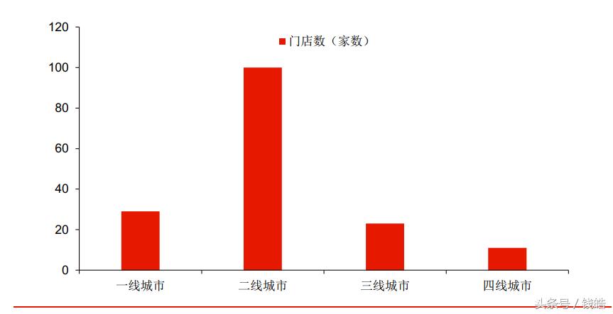 途牛深耕线下店铺,途牛近两年股价