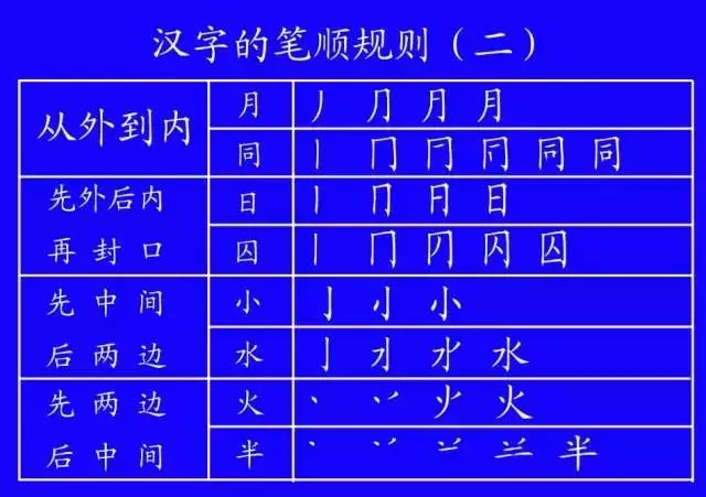 二年级语文上册1-6单元易错字笔顺,低年级生字笔顺怎么写