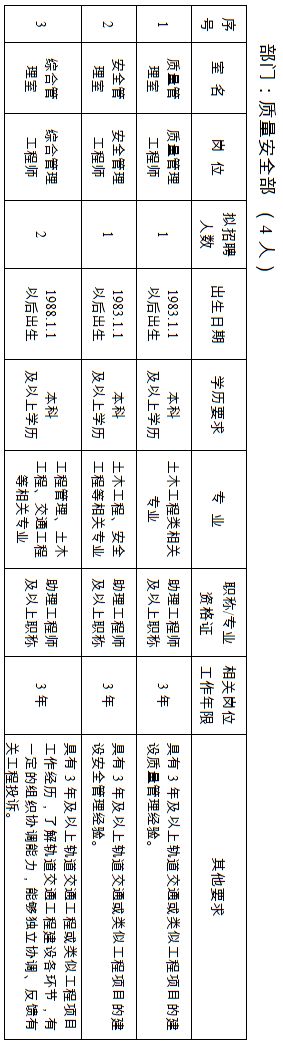 南通轨道交通分公司招聘公示名单,南通市轨道交通公司运营招聘