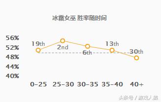 lol亚索超强玩法,三星丽桑卓s7神龙亚索