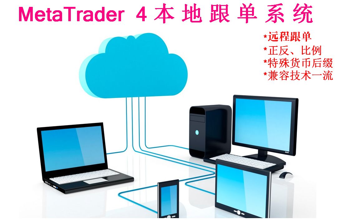 外汇基础操作流程,外汇技巧视频教程