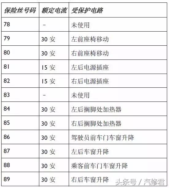 宾利飞驰散热风扇继电器在哪里,22款宾利飞驰保险丝位置图