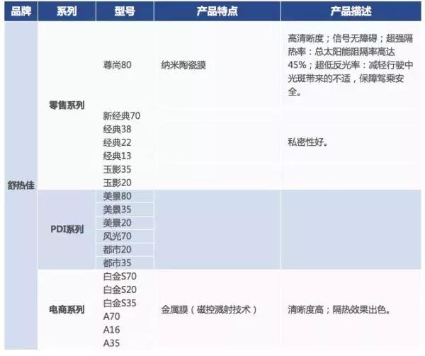 500元左右的车膜好吗,车膜500块钱左右黑膜好还是绿膜好