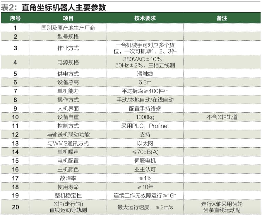 「案例」温州*草烟**创新的物流系统