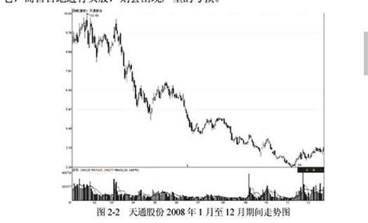 假阳真阴线战法,假阴真阳擒涨停战法选股指标