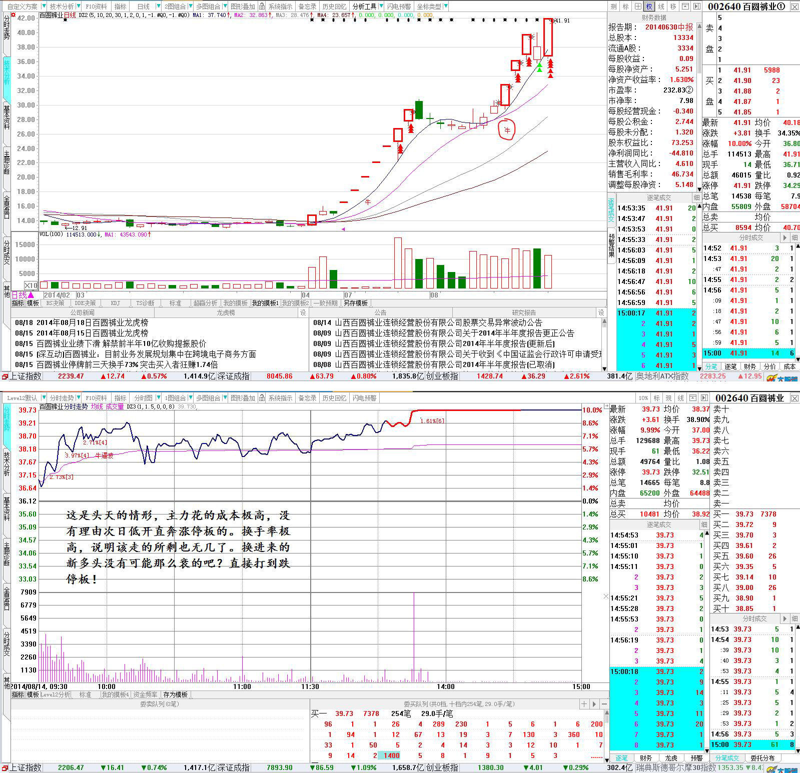 一位资深交易员20年投资感悟,一位顶级投资交易员感悟