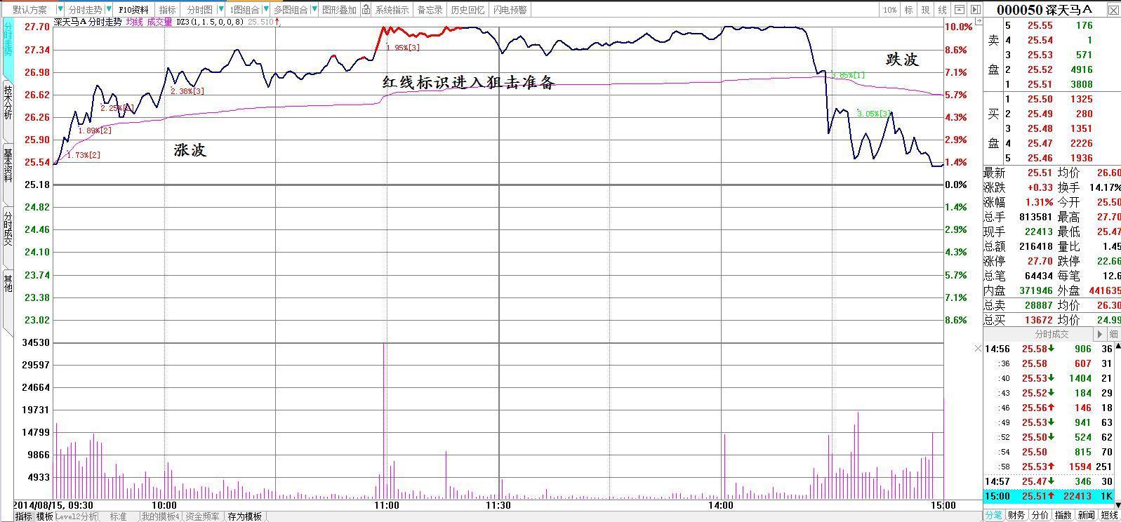 一位资深交易员20年投资感悟,一位顶级投资交易员感悟