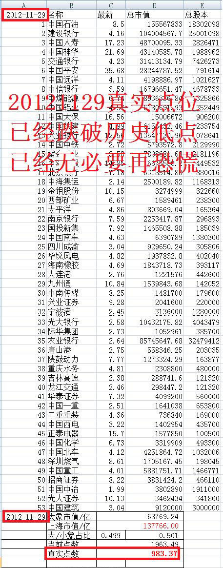 一位资深交易员20年投资感悟,一位顶级投资交易员感悟