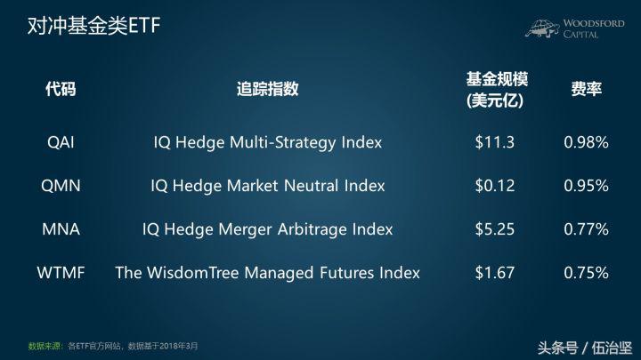 最简单的etf投资盈利模式,小龟带你学创业