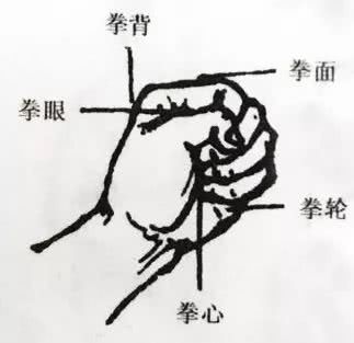 武术基本功难度大的动作,武术基本功高难度动作