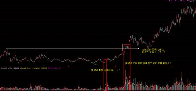 中国股市最简单的炒股智慧，看不懂请不要入市！