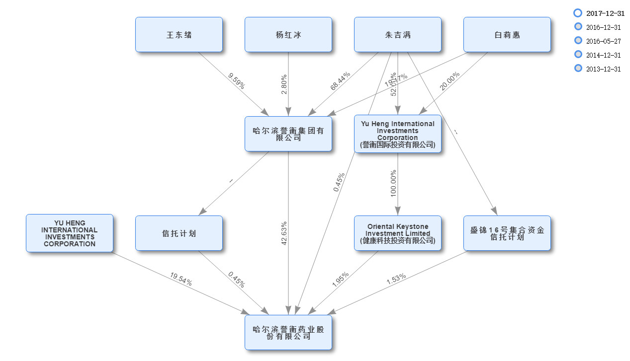 朱吉满近期新闻,朱吉满药业