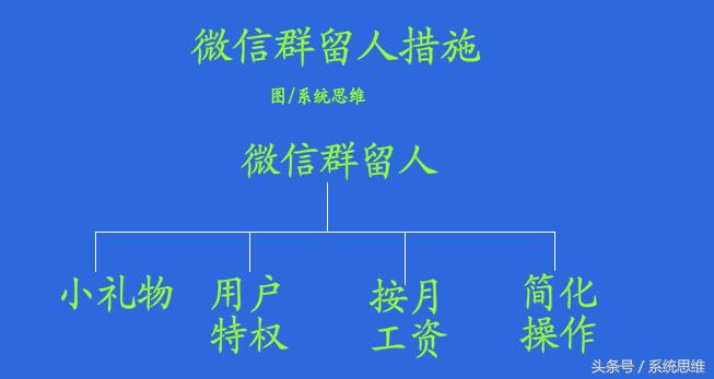 三天成交400位客户的方法,百万签单秘诀一招聊1000客户