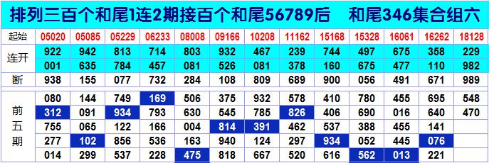 体彩排列三第13317期,133排列三预测推荐一注