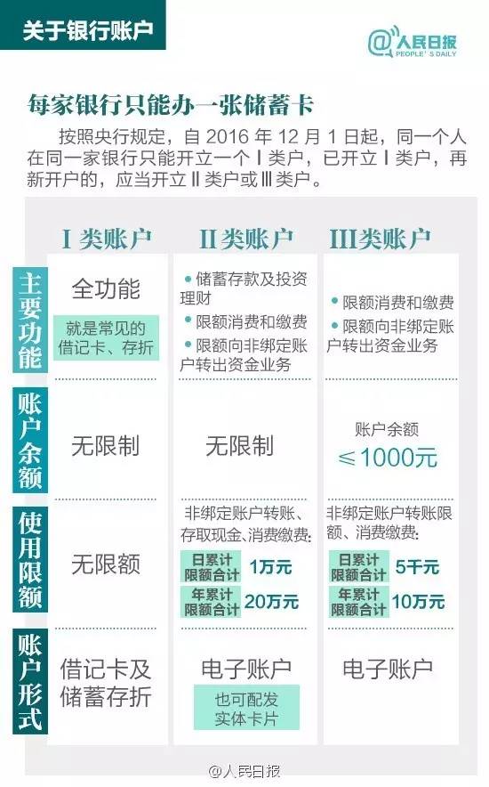 银行卡使用注意事项和禁忌,银行卡使用常识怎么写