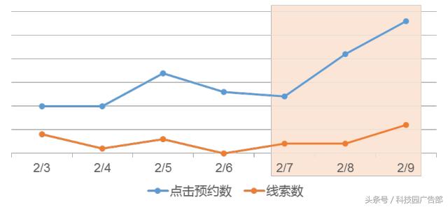 创意信息流优化方案,创意ctr