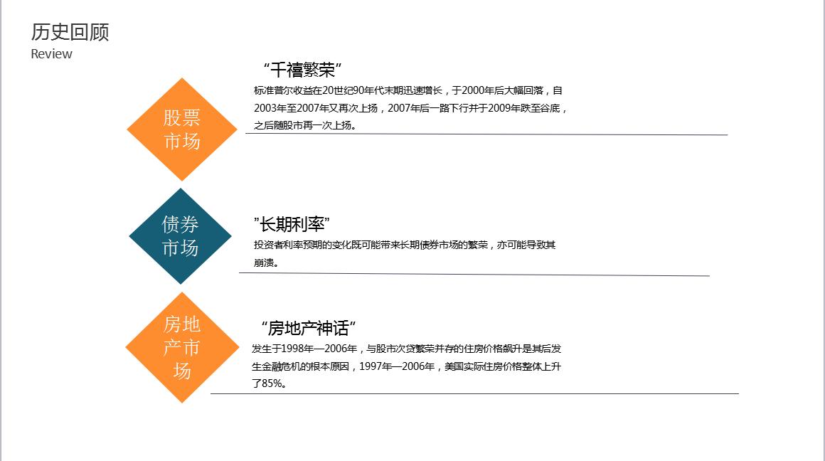非理性繁荣完整视频,非理性繁荣值得读吗