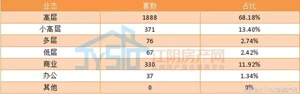 江阴楼市2019年,江阴市楼市