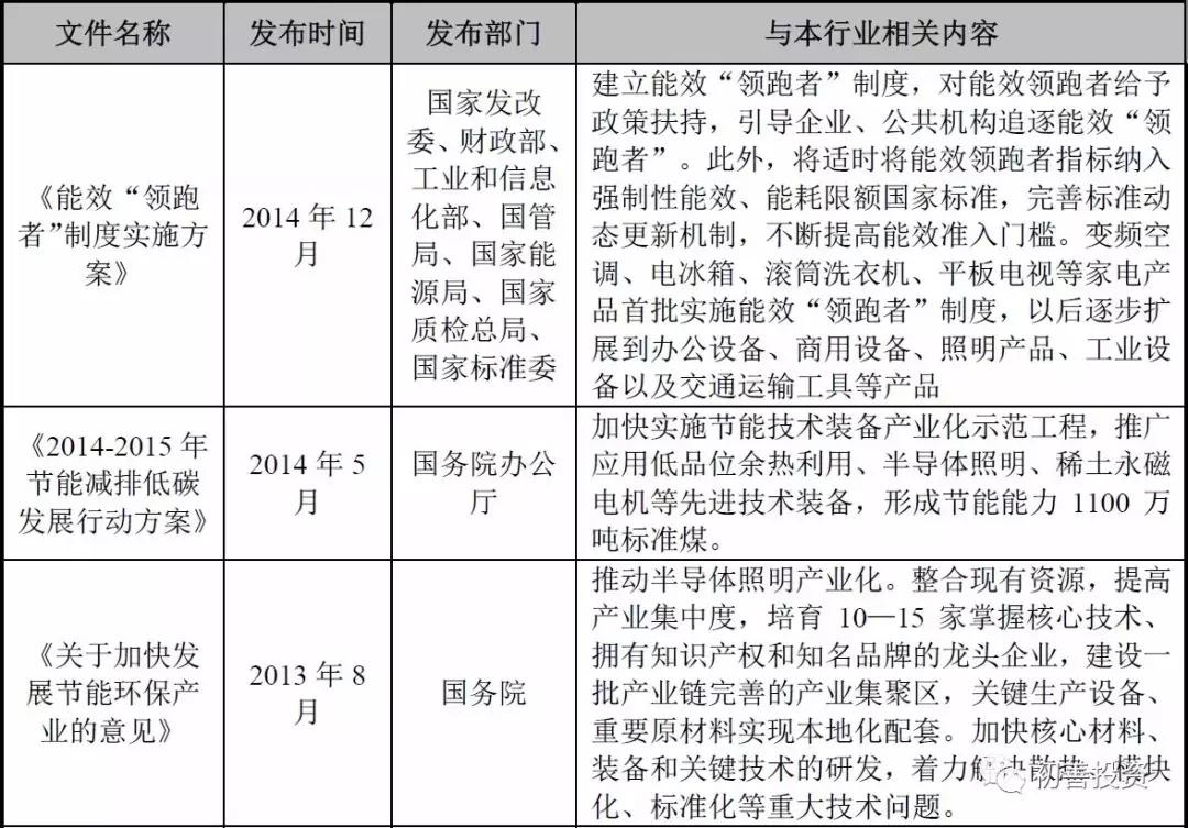 opple欧普照明,深度解析欧普照明