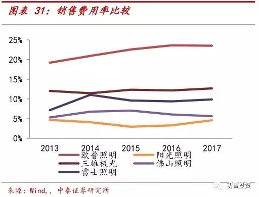 opple欧普照明,深度解析欧普照明