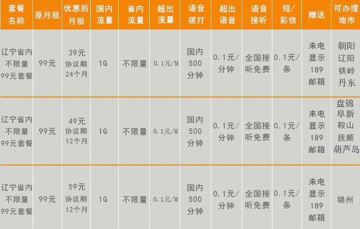 56元月租400分钟通话,不限量套餐一个月多少钱