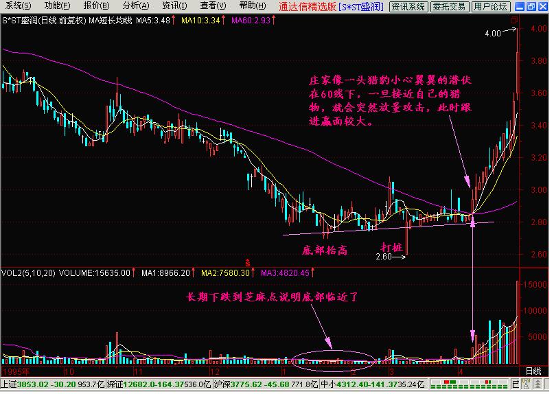 股票一上涨就有大单砸盘,股票黑马出现意味着什么