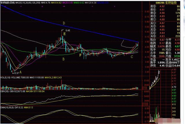 股票一上涨就有大单砸盘,股票黑马出现意味着什么