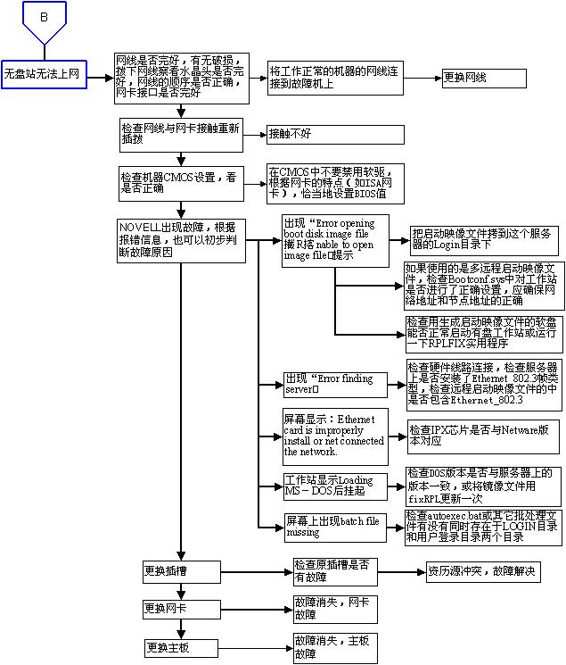 计算机主板插槽图,计算机主板组装部分图示