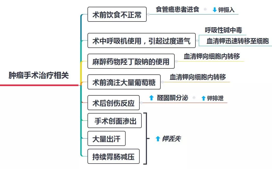 肿瘤导致的低血钾一定要做手术吗,肾上腺肿瘤低钾