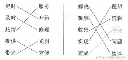 二年级小学语文上学期第六单元,小学语文二年级第六单元复习课