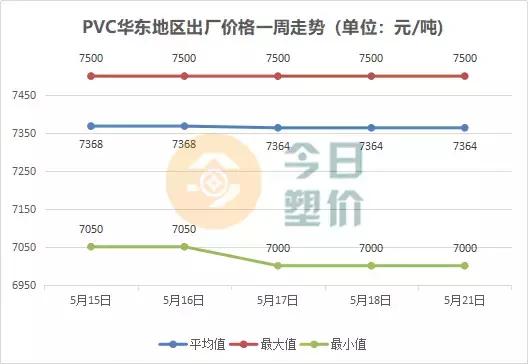 苯乙烯期货价格与油价,吉林石化abs今日价格