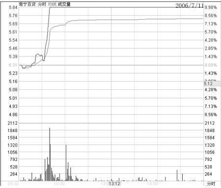 中国股市爆发跌停狂潮,中国股市一波大牛市