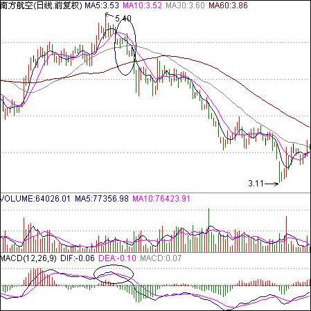 如果中国股市暴跌会怎么样,如果再次爆发金融危机股市会怎样