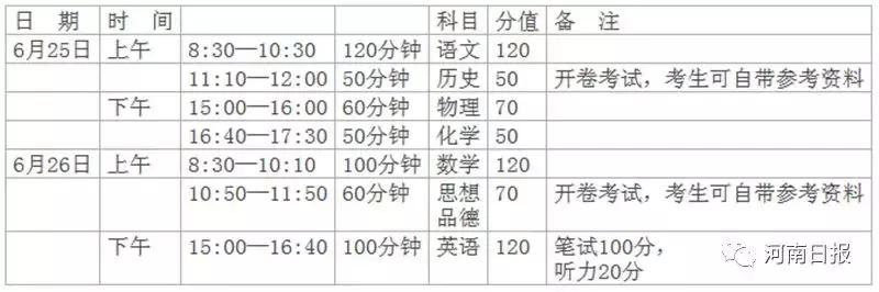中招新政策,权威发布2020年中考招生政策解读