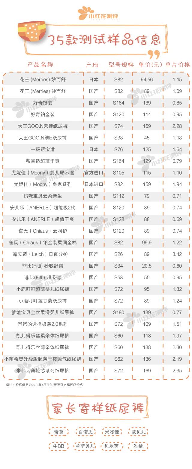 国产婴儿纸尿裤哪个品牌好,35款婴儿纸尿裤