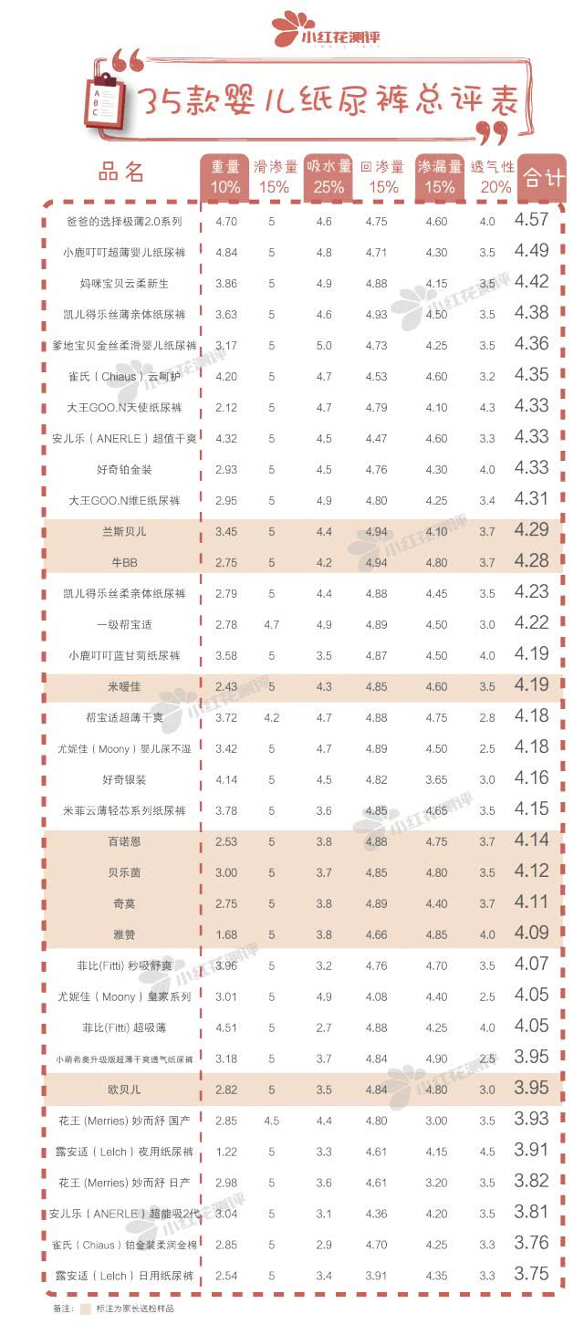 国产婴儿纸尿裤哪个品牌好,35款婴儿纸尿裤