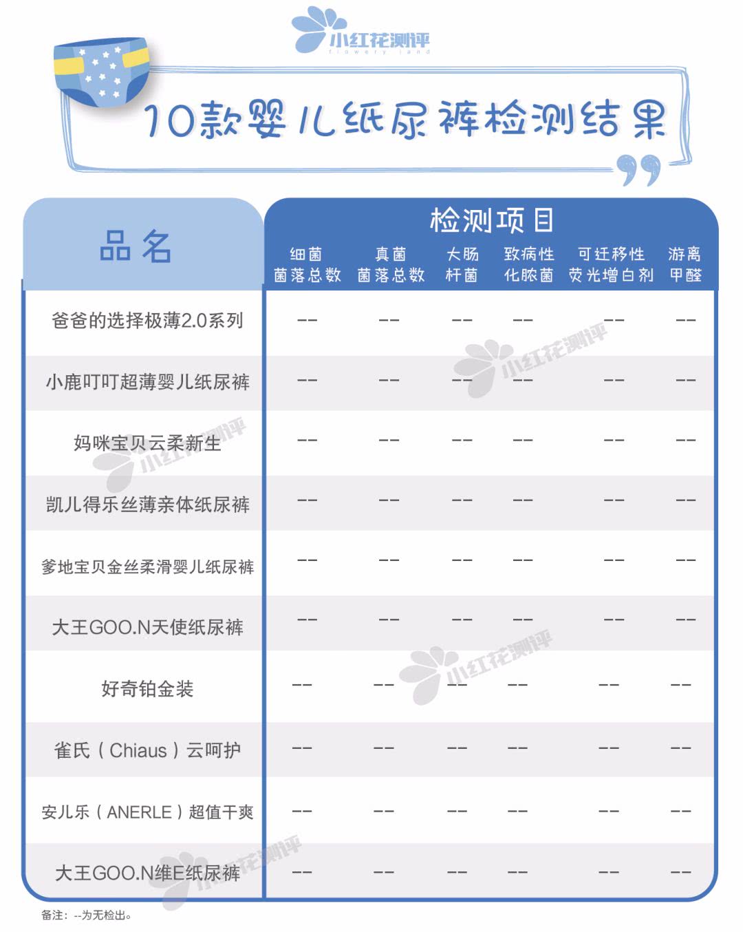 国产婴儿纸尿裤哪个品牌好,35款婴儿纸尿裤