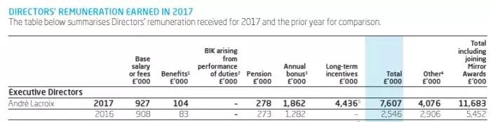 外资检测认证机构CEO薪酬排行榜！年薪最高的是……