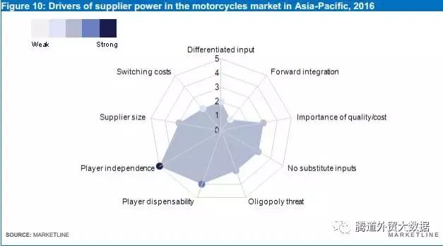 摩托行业市场分析,中国摩托车行业市场前景分析