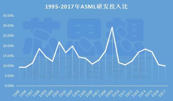 全球光刻机各公司技术水平,全球光刻技术排名