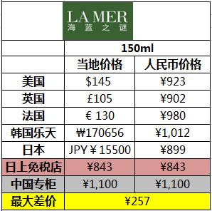 囤货椰子水,湿敷化妆水推荐