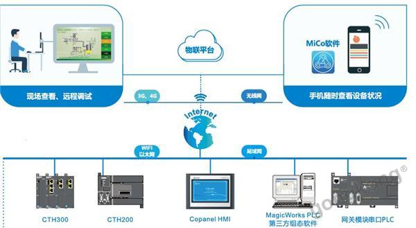 合信：站在历史新起点，眺望行业更高峰