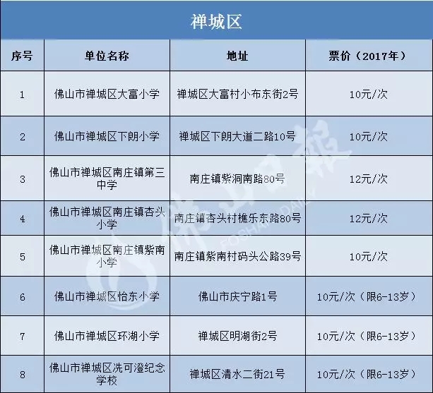 佛山盐步泳场,佛山最大的泳场