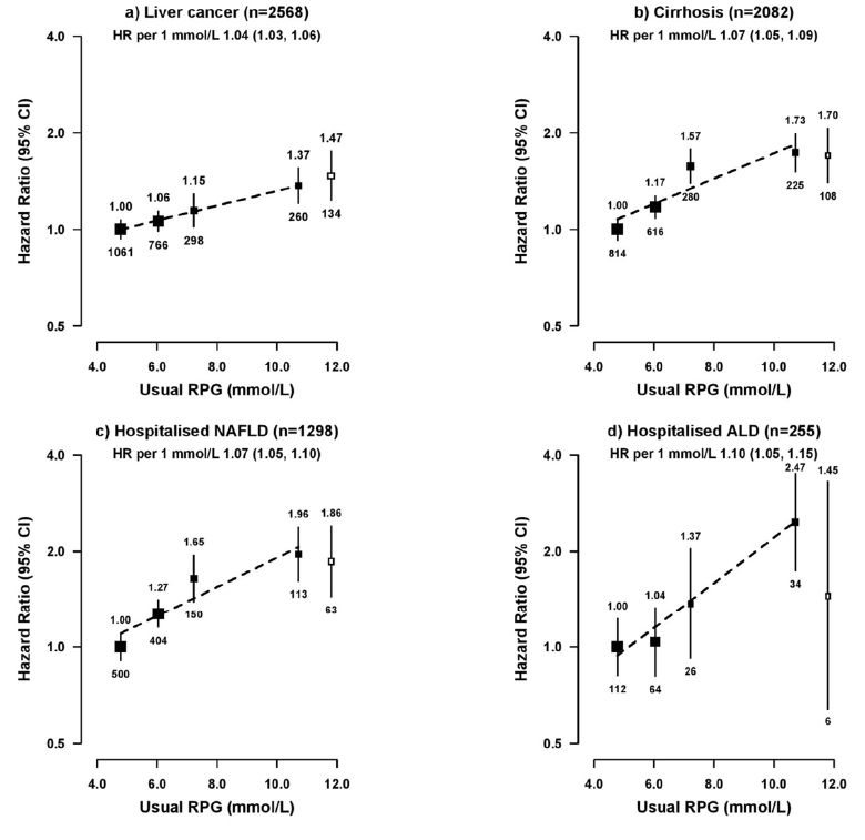 糖尿病与肝脏有关的最新学术报告,糖尿病人血糖研究