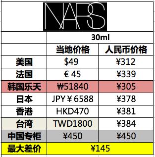 油痘肌遮瑕不脱妆粉底,平价粉底遮瑕持久不脱妆油痘肌