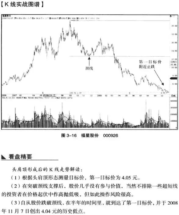 k线从入门到精通图解教程,k线从入门到精通macd指标创新用法