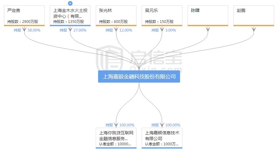 你我贷评分不足还有希望吗,你我贷评分不足怎么办