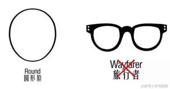什么脸型适合什么样的眼镜镜框,眼镜镜架怎么选适合自己的脸型